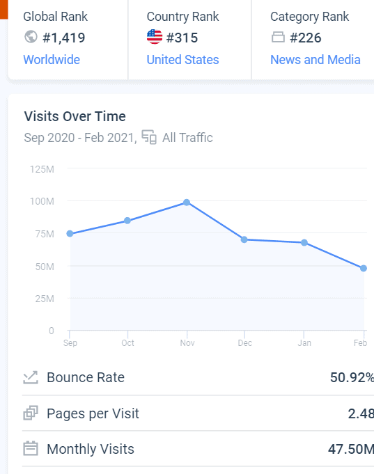 Conservative Websites Top 300+